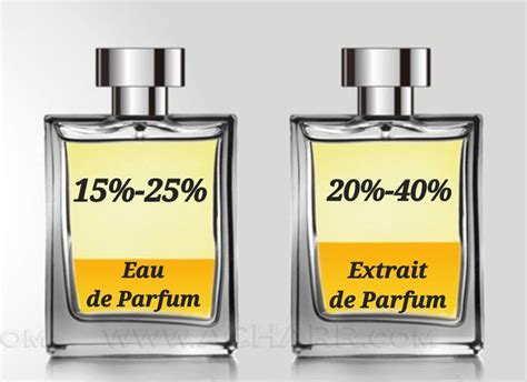 extrait de parfum meaning